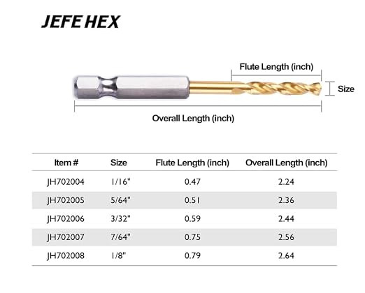 JEFE HEX 1/8" Hex Shank Drill Bits - Image 4
