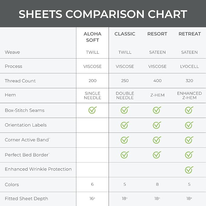 Cariloha Aloha Soft 4-Piece Sheet Set | Natural | Queen | Made from 100% - Image 7