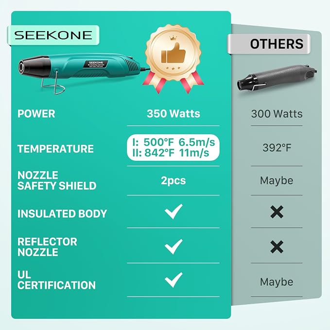 SEEKONE 350W Mini Heat Gun, Dual-Temp Model 500℉ & 842℉（260℃ & 450℃）Fast Heat - Image 6