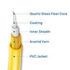 SC to SC Fiber Patch Cable, 1G/10GB Single Mode Duplex SC-SC 9/125um OD 3.0mm - Image 4