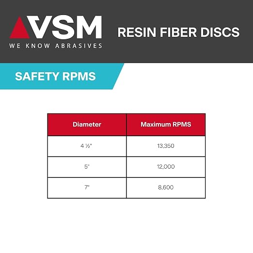 VSM 50-Pack - 7 inch 80 Grit - Ceramic Resin Fiber Discs - Image 4