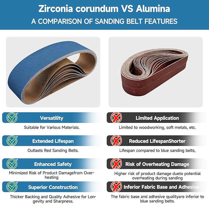 10-Piece 4 x 36 Inch 120 Grit Zirconia Sanding Belts, Heavy Duty Long-lasting - Image 6