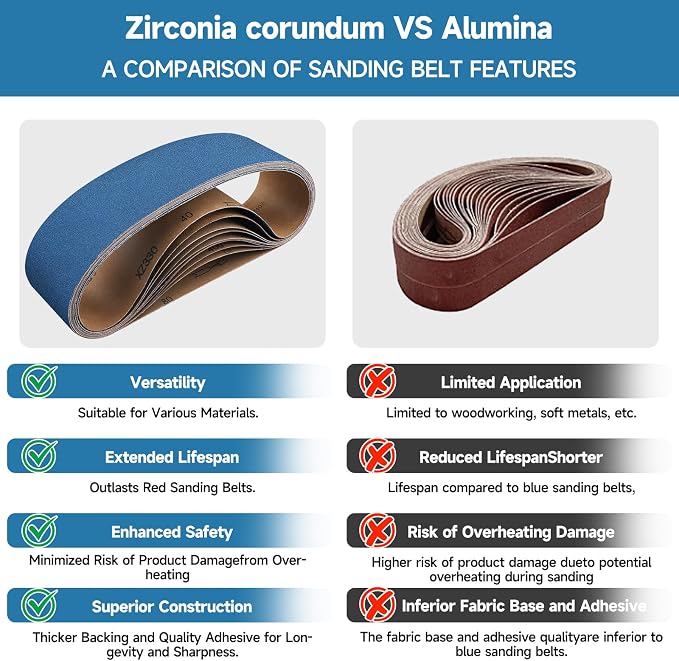 10-Piece 4 x 36 Inch 180 Grit Zirconia Sanding Belts, Heavy Duty Long-lasting - Image 6