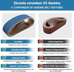 10-Piece 4 x 36 Inch 180 Grit Zirconia Sanding Belts, Heavy Duty Long-lasting - Image 6
