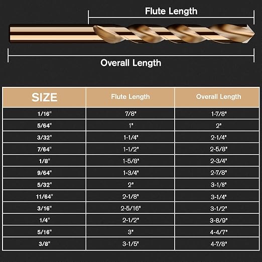 Cobalt Drill Bit Set, Stainless Steel, Cast Iron, Wood and Plastic, - Image 7