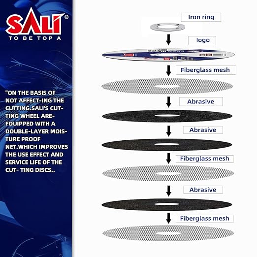 SALI 10 Pack 4-1/2 Inch Grinding Wheels - Image 7