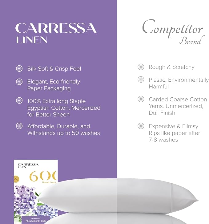 Carressa Linen 100% Egyptian Cotton Pillow Cases Queen Size Set of 2 - Image 5