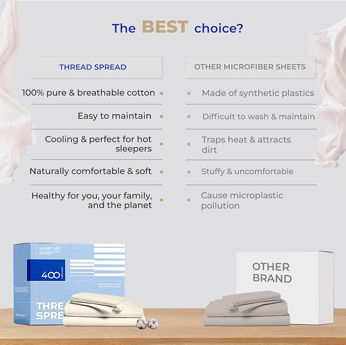 THREAD SPREAD 100% Cotton Full Size Bed Sheet Set - Image 5