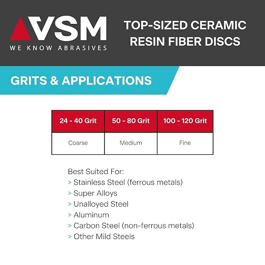 VSM 50-Pack - 7 inch 80 Grit - Ceramic Resin Fiber Discs - Image 6