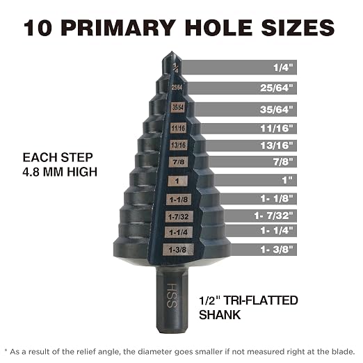 HSS 7/8-1-3/8 High Speed Steel Step Drill bits, Doubles Flutes Large Unibit - Image 3