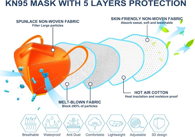 HUHETA KN95 Face Mask 60 Pack, 5-Ply Breathable & Comfortable Safety Mask - Image 2