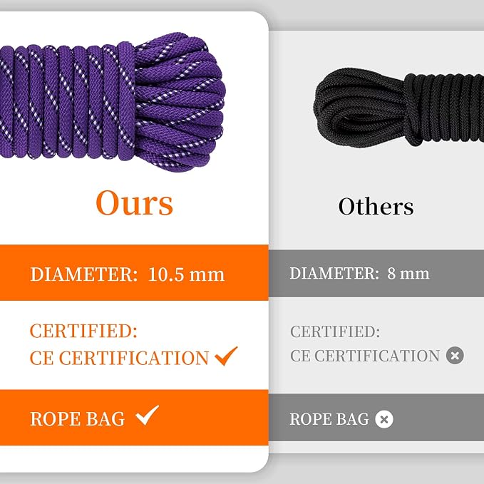 AOLEBA 10.5 mm Static Climbing Rope 10M 20M 30M 50M 70M Outdoor Rock Climbing - Image 5
