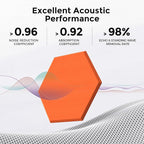 Self-Adhesive Acoustic Panels, 2nd Generation Sound Absorbing Panel, - Image 2