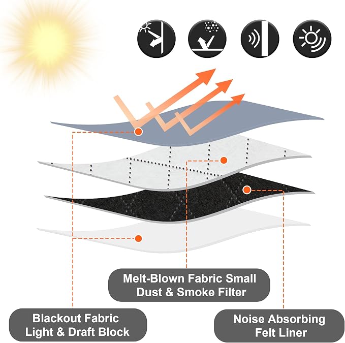 RYB HOME Soundproof & Dust Particle Filtering Curtains 100% Blackout Thermal - Image 3