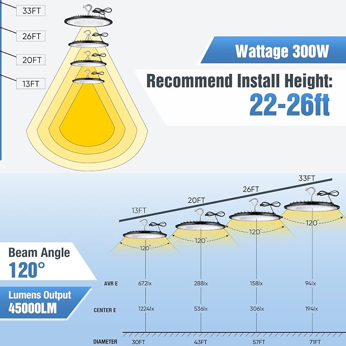 300W UFO Led High Bay Light, 5000K Daylight Commercial Shop Bay Lighting Fixture - Image 3