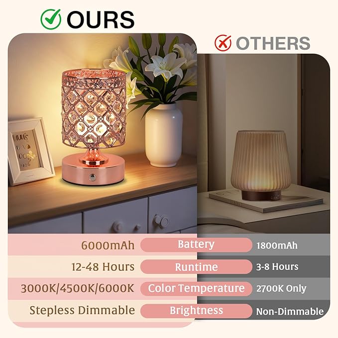 TOBUSA Crystal Rechargeable Cordless Table Lamps Set of 2, Wireless Lamps - Image 6