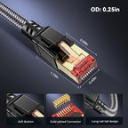 Cat 8 Ethernet Cable 3 ft, 40Gbps 2000Mhz High Speed Gigabit LAN Internet Cables - Image 5
