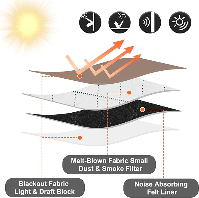 RYB HOME Soundproof & Dust Particle Filtering Curtains Blackout Window Treatment - Image 3