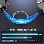 Cat 8 Ethernet Cable 3 ft, 40Gbps 2000Mhz High Speed Gigabit LAN Internet Cables - Image 2