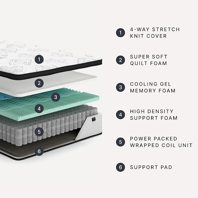 Signature Design by Ashley Chime Hybrid California King 12" Mattress - Image 3