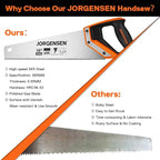 JORGENSEN 15 Inch Pro Hand Saw, 8 TPI Fine-Cut Ergonomic Non-Slip Aluminum - Image 6