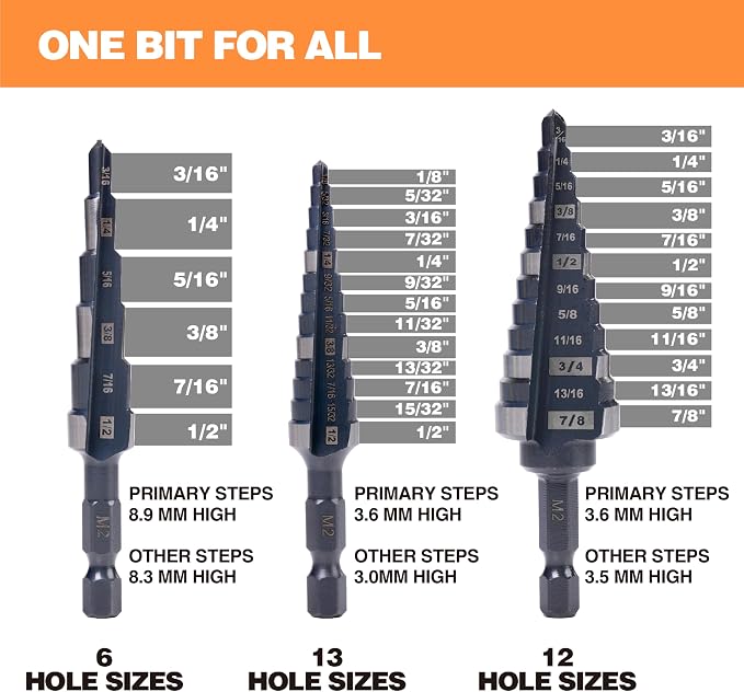 M2 HSS Quick Change 1/2", 1/2" & 7/8" Step Drill Bit Set Double Fluted Drill - Image 3