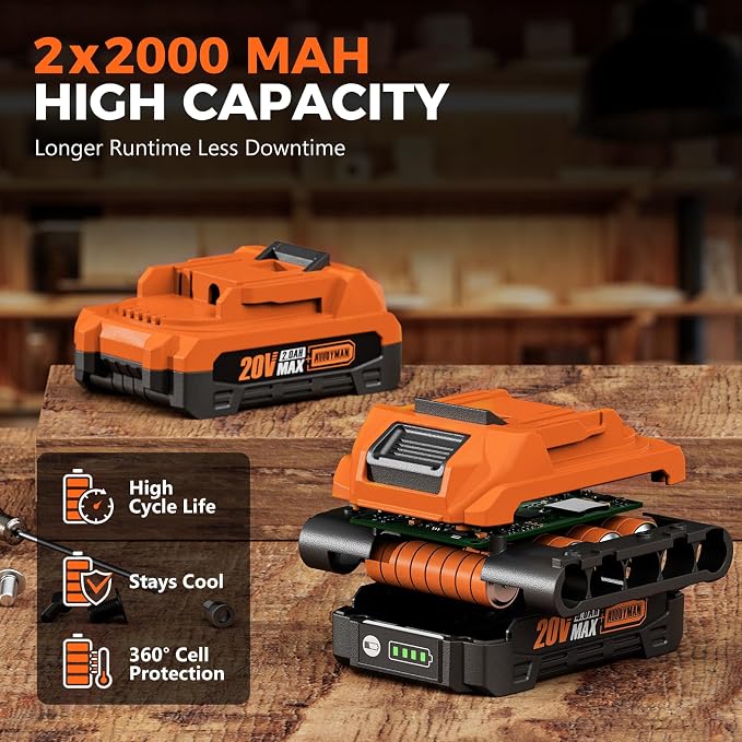 Alloyman Reciprocating Saw, 20V Cordless Battery Power Saw, - Image 6