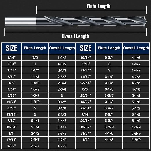 TiAIN Coating Cobalt Drill Bit Set, Stainless Steel, Cast Iron and Soft - Image 7