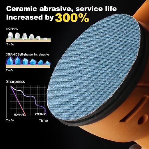 5 inch Sanding Discs 240 grit Mesh Disc Ceramic Abrasive Sandpaper Hook and - Image 3