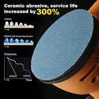 5 inch Sanding Discs 240 grit Mesh Disc Ceramic Abrasive Sandpaper Hook and - Image 3