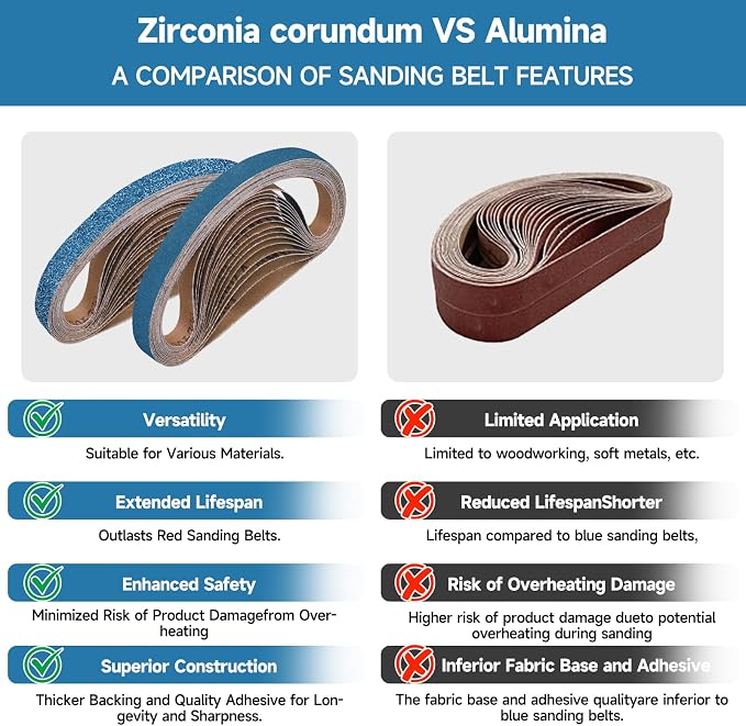 40-Piece 1/2 x 18 Inch 320 Grit Zirconia Sanding Belts, Heavy Duty Long-lasting - Image 5
