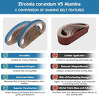 40-Piece 1/2 x 18 Inch 240 Grit Zirconia Sanding Belts, Heavy Duty Long-lasting - Image 5