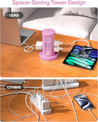 Power Strip Tower, kakyanill Surge Protector Tower 9 AC Outlets 8 USB, 6 Ft - Image 5