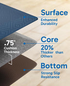 Ophanie Kitchen Mats for Floor, 3/4 Inch Thick Kitchen Rugs, Waterproof - Image 4