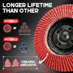 EZARC Ceramic Flap Discs 40 Grit, 4 1/2 x 7/8-Inch Flap Sanding Disc, Type 29 - Image 5